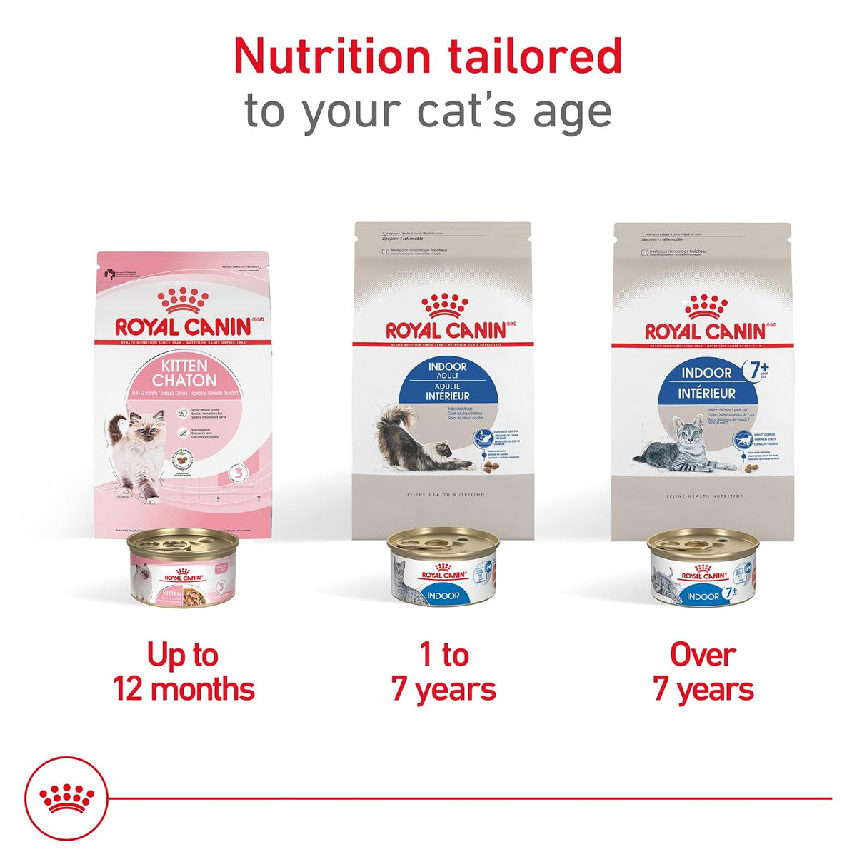 ROYAL CANIN, Indoor Adult, Croquetas para Gato, 1.36kg
