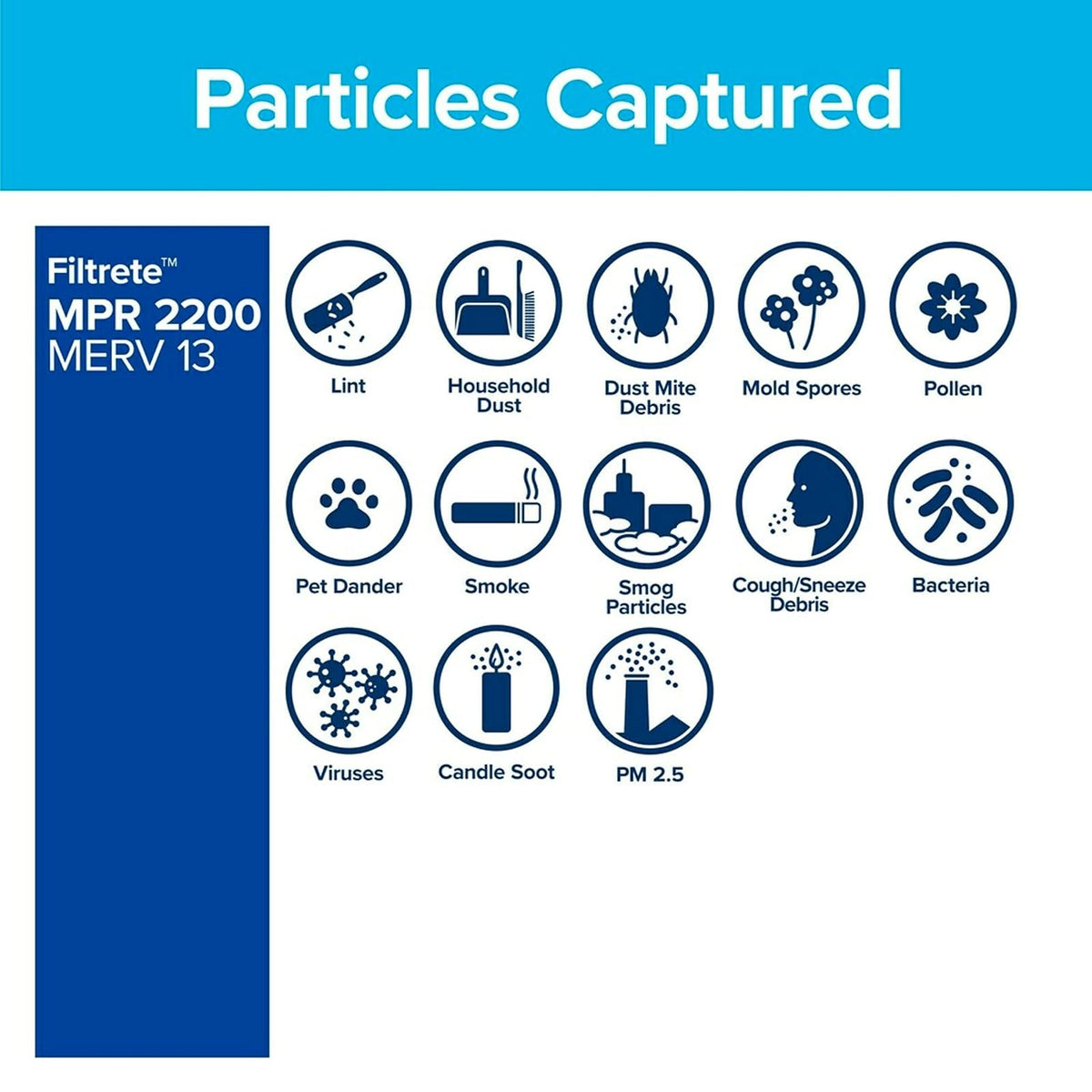 Filtrete Filtro de aire inteligente de 20 x 24 x 1, MPR 1900 MERV 13, filtros de aire de alta calidad para alérgenos, bacterias y virus de 1 pulgada para AC y hornos, 2 filtros