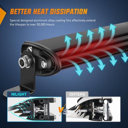 Nilight Single Row LED Light Bar Ultra-Slim Spot Pods 2PCS 7 Inch 18W Fog Light Driving Work Roof Bumper Lighting for Offroad 4x4 Trucks Polaris RZR SUV ATV UTV