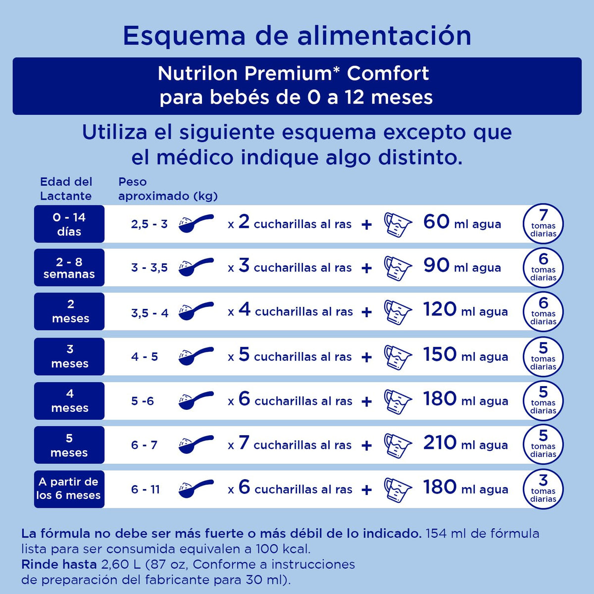 Nutrilon Premium+ Comfort, Leche en Polvo, Fórmula con Proteína de Suero Parcialmente Hidrolizada, Prebióticos, Almidón y Ácidos Grasos Poliinsaturados, Diseñada para los Bebés de 0 a 12 meses, 400 g