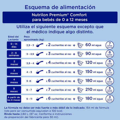 Nutrilon Premium+ Comfort, Leche en Polvo, Fórmula con Proteína de Suero Parcialmente Hidrolizada, Prebióticos, Almidón y Ácidos Grasos Poliinsaturados, Diseñada para los Bebés de 0 a 12 meses, 400 g