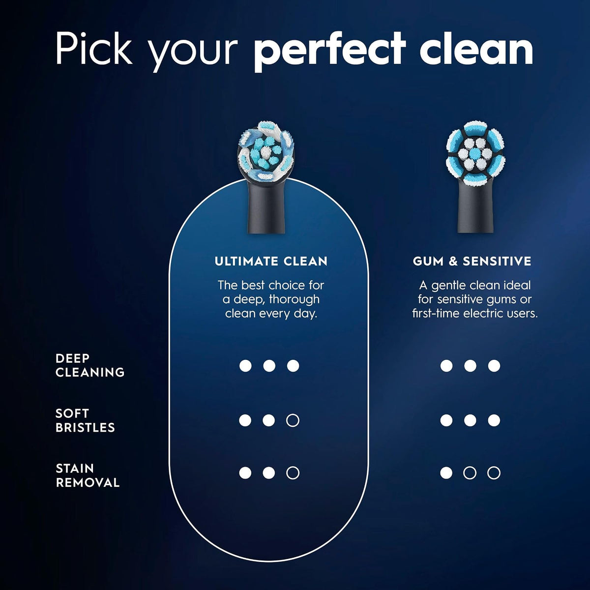 Oral-B iO Ultimate Clean Cabezales de cepillo de repuesto, negro, 2 unidades