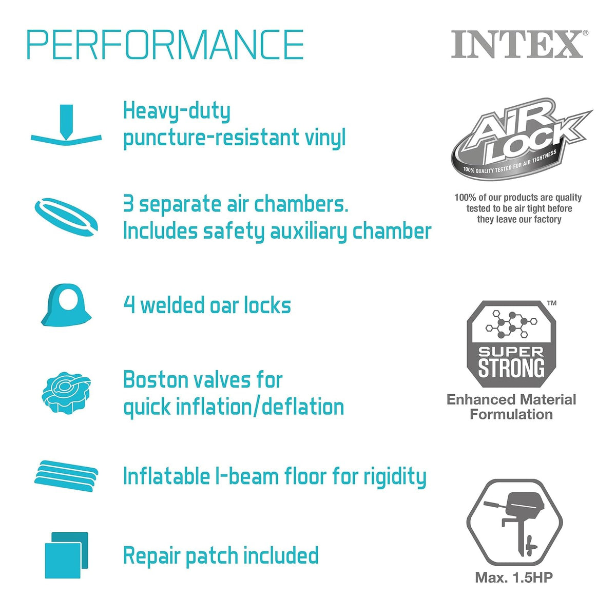 INTEX Challenger - Serie Inflable para Botes: Incluye remos de Lujo y Bomba de Alto Rendimiento, PVC superfuerte, cámaras de Aire triples - Cerraduras de remos soldadas - Mango de Agarre Resistente