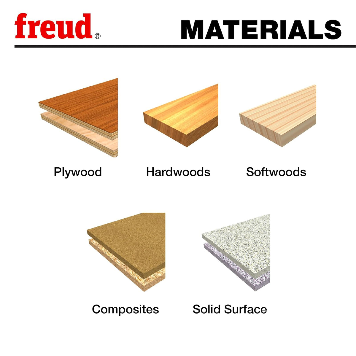 Freud - Taladro Forstner de precisión con bordes de corte inclinados para parte inferior, bolsillo y agujeros superpuestos, diámetro de 3/4 pulgadas, vástago de 3/8 pulgadas, longitud de 3-1/2