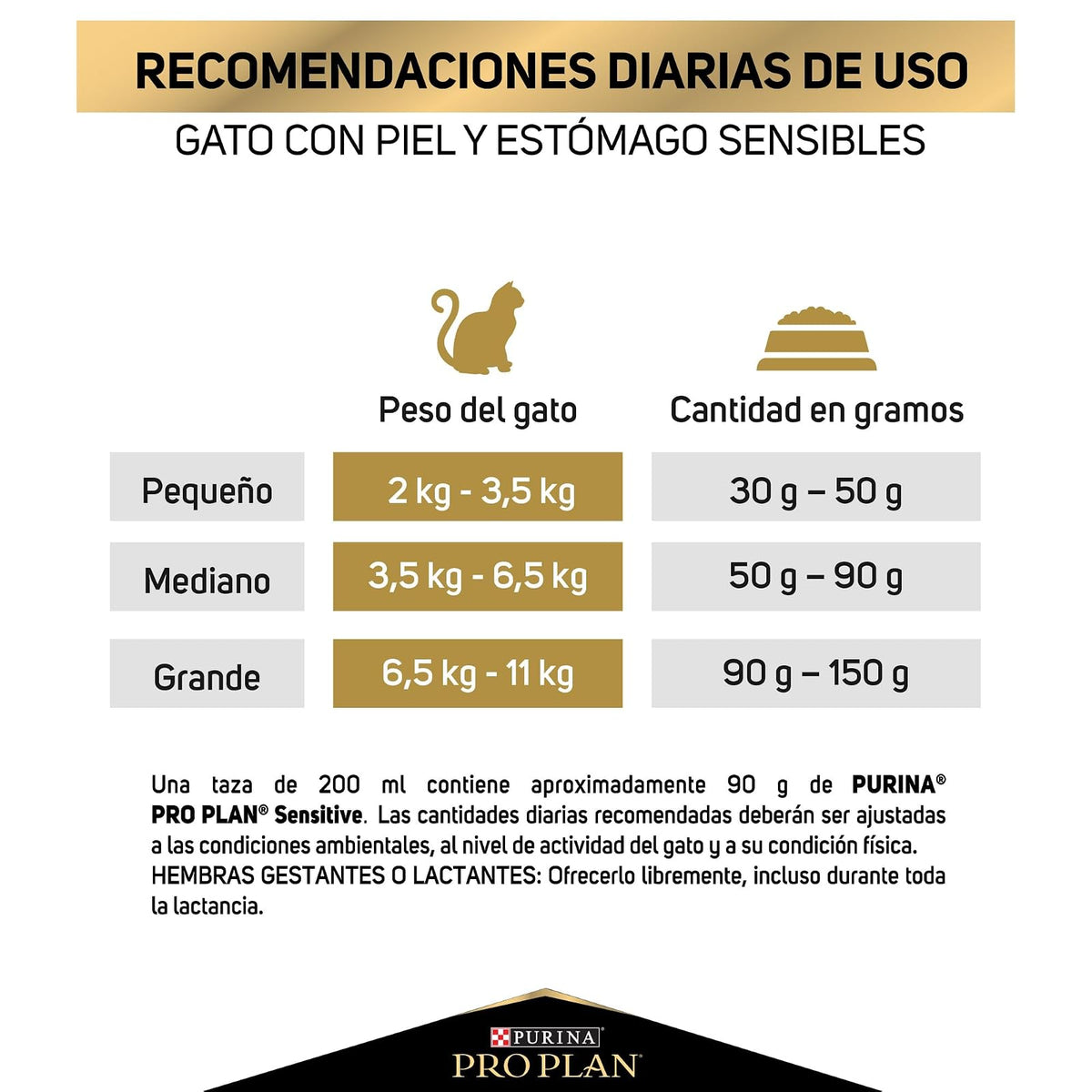 Purina Pro Plan Sensitive Skin & Stomach Cat 3 Kg