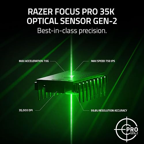 Razer Viper V3 Pro Mouse Inalámbrico para Esports: Simétrico - Peso 54g - Sondeo De 8K - Sensor Óptico De 35K dpi - Interruptores Ópticos Gen3-8 Botones Programables - Batería De 95 Horas - Blanco