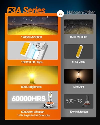 SEALIGHT Focos LED H11/H8/H16 Antiniebla 3500 K Ámbar, 13000 Lm, Paquete de 2