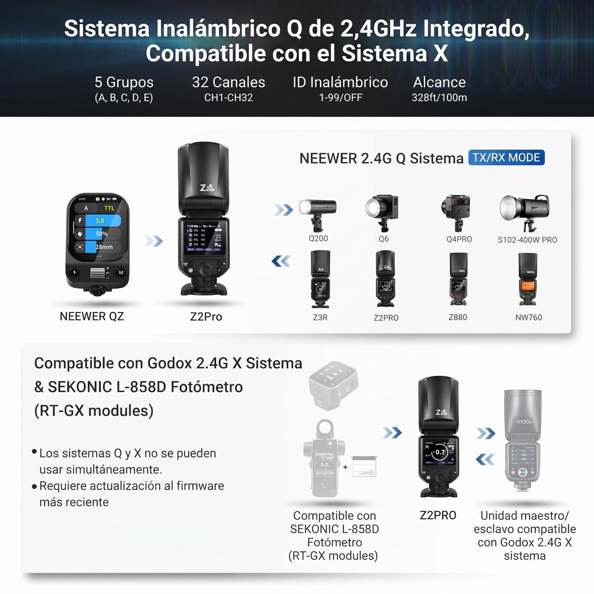 NEEWER Z2PRO-C 2,4G TTL Flash Speedlite de Cabeza Redonda Compatible con Canon, 76W 1/8000s HSS Luz para Fotografía de Cámara con Interfaz de Usuario Mejorada 2 Lámpara Modelado, TTL/M TCM Interruptor