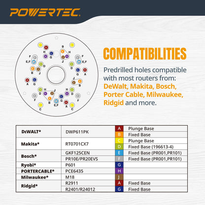 POWERTEC 71381 5-3/4" Universal Trim Router Base Plate | Comes with Installation Screws | Solid 1/4" (6.36mm) Thick Clear Hardened Acrylic | Predrilled Hole Patterns for Easy Install onto Your Router