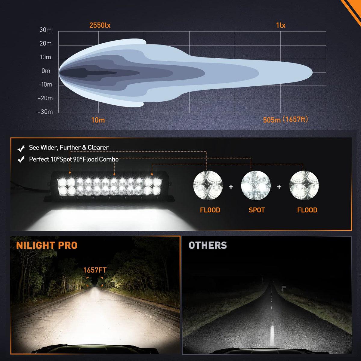 Nilight - Barra de luz LED de 13.5 pulgadas, 120 W, haz combinado de punto de inundación, 14400 lm, Osram P8/5 W, iluminación todoterreno, luz LED IP68, para camioneta, SUV, ATV, UTV, barco, 4 x 4, Jeep, 5 años de garantía