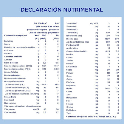 Nutrilon Premium+ Pepti Syneo, Leche en Polvo, Fórmula Hipoalergénica con Proteína de Suero Extensamente Hidrolizada para Necesidades Especiales, Diseñada para los Bebés de 0 a 12 meses, 400 g