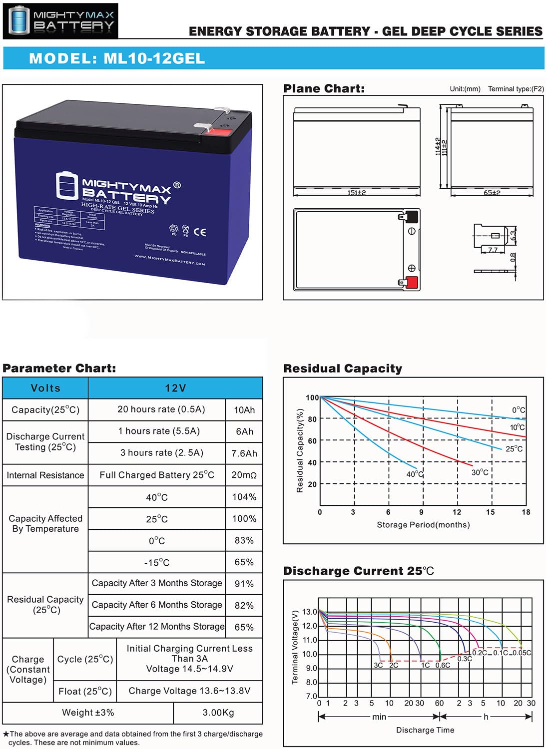 Mighty Max Battery ML10-12GEL - 12 voltios 10 AH, tipo Gel, terminal F2, batería recargable SLA AGM