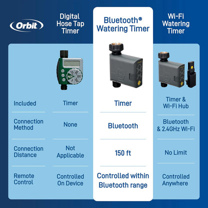 Orbit 90205Z B-hyve Gen 2 - Temporizador Inteligente de riego de Manguera