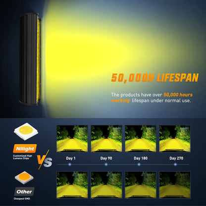 Nilight Barra de Luz LED Ámbar ZH430, 30.5 cm, 240 W, Triple Hilera, Combo Inundación, con Arnés 16 AWG, 12-24 V