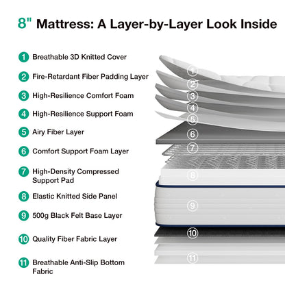 Novilla Colchón Doble de 8 Pulgadas, Bonnell Spring Hybrid con Soporte de | Capa de espuma adaptable, bocinas de acero para un apoyo duradero, comodidad de refrigeración, certificado CertiPUR-US