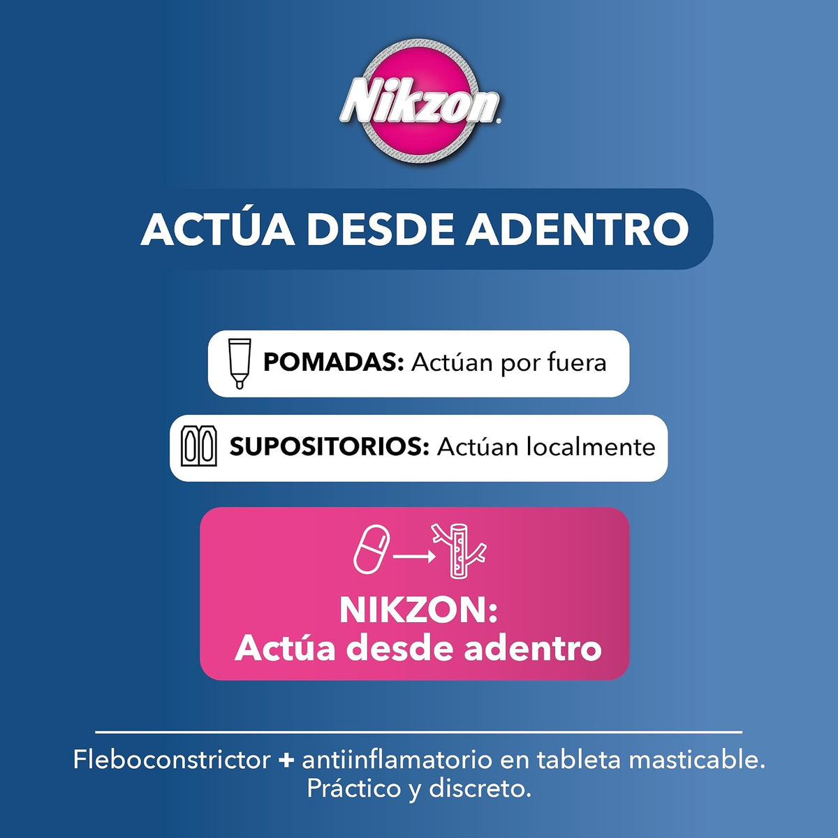 Nikzon Tabletas Masticables para Hemorroides – Alivio del Dolor, Ardor y Comezón, Efecto Antiinflamatorio y Fleboconstrictor, Contiene 1 Caja con 40 Tabletas