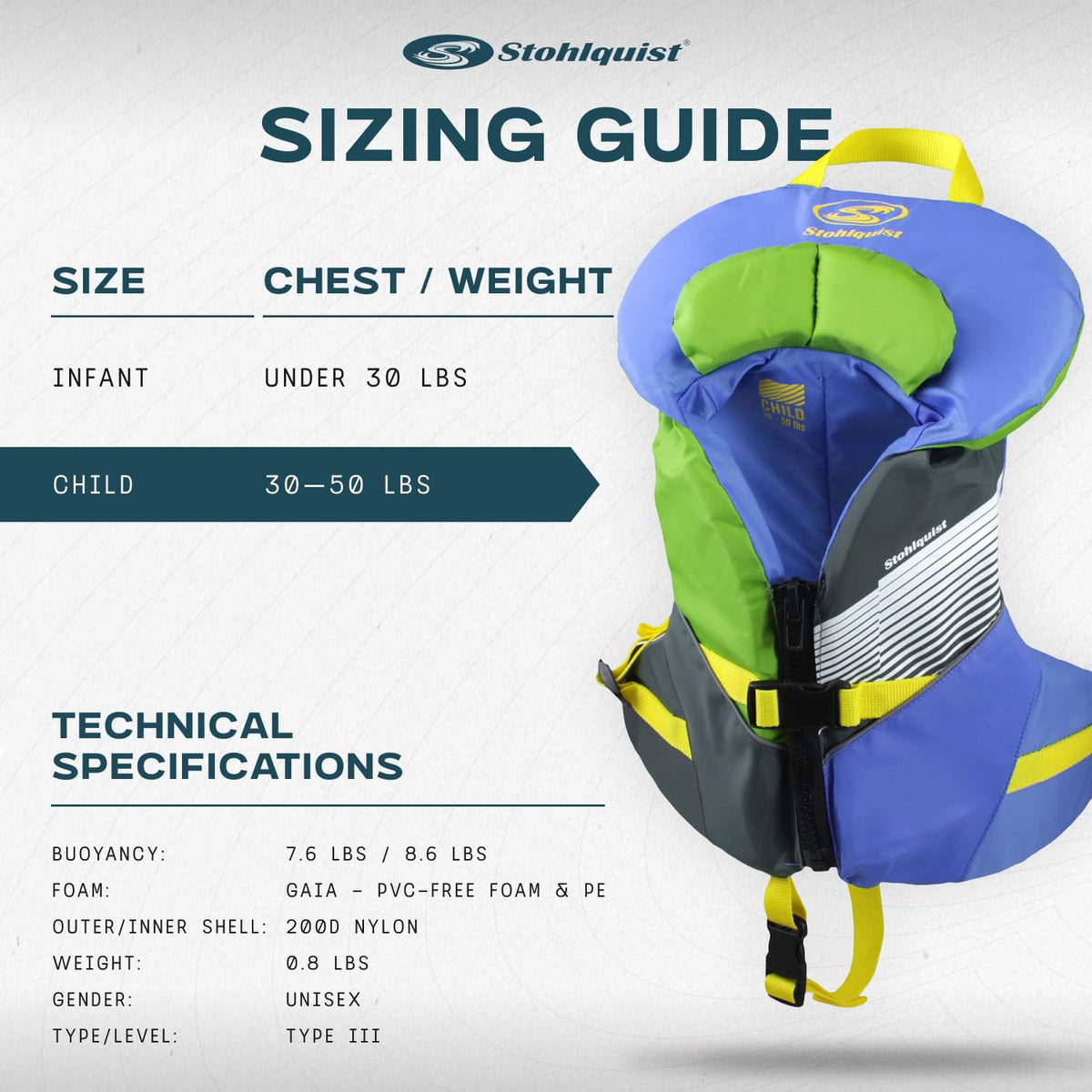 Stohlquist Kids Life Jacket Coast Guard Approved Life Vest for Children