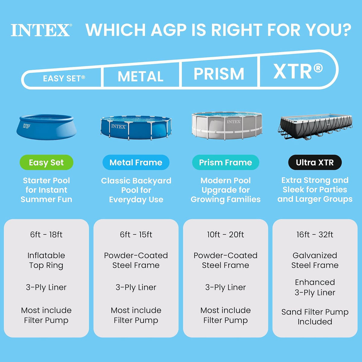 Intex Beachside - Marco de Metal de 3 m x 30 Pulgadas, Piscina sobre el | 28207EP - Bomba de filtro de cartucho 330 GPH y cartucho de filtro tipo H incluido