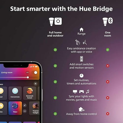 Philips Hue Enchufe Inteligente