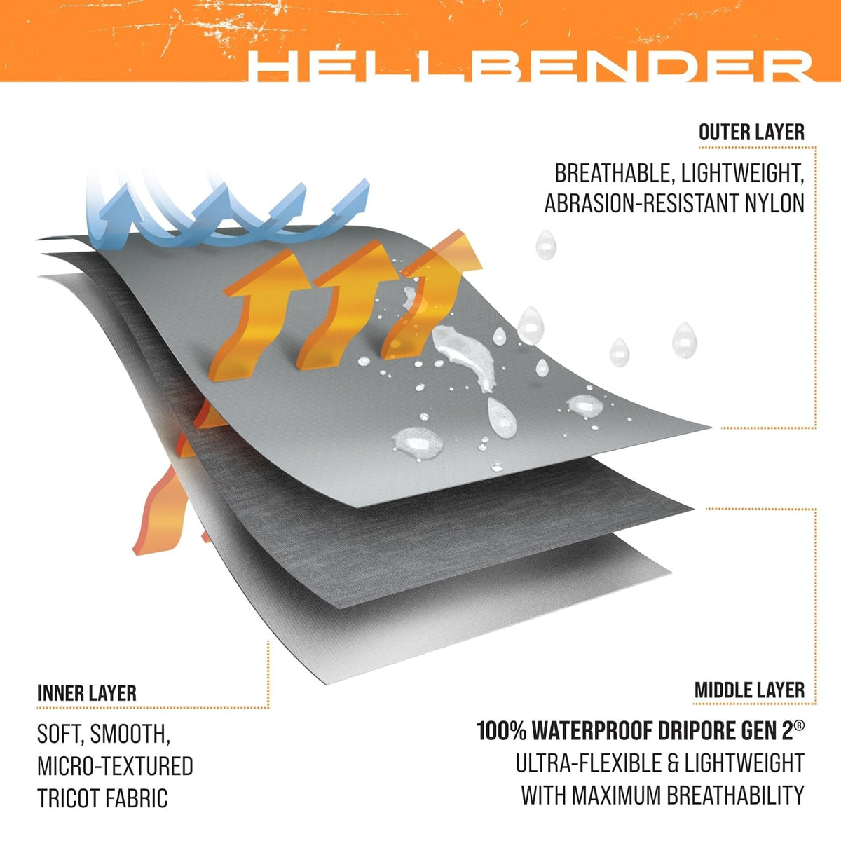 FROGG TOGGS Hellbender - Vadeador para Pesca (Transpirable)