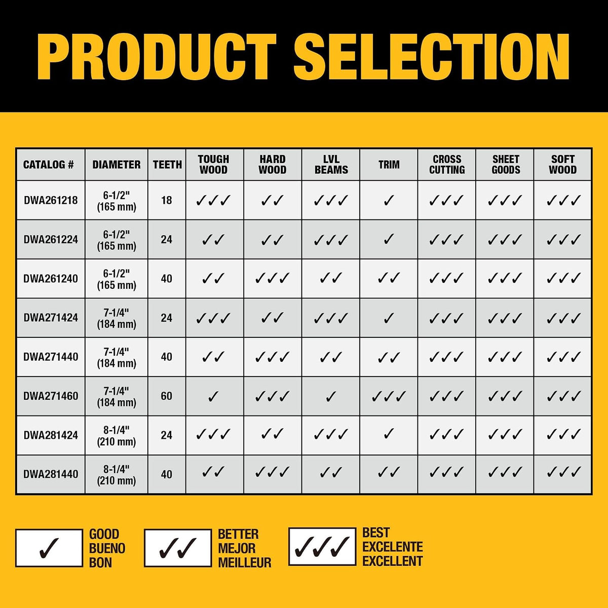 DEWALT Disco sierra circular 7-1/4 pulg 60 dientes DWA271460
