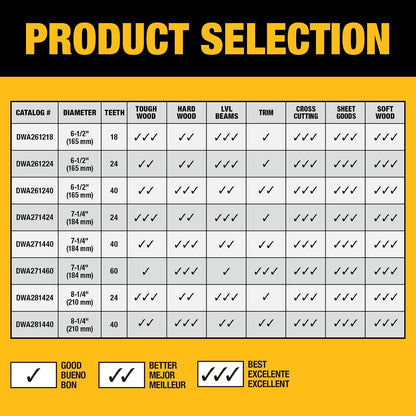 DEWALT Disco sierra circular 7-1/4 pulg 60 dientes DWA271460