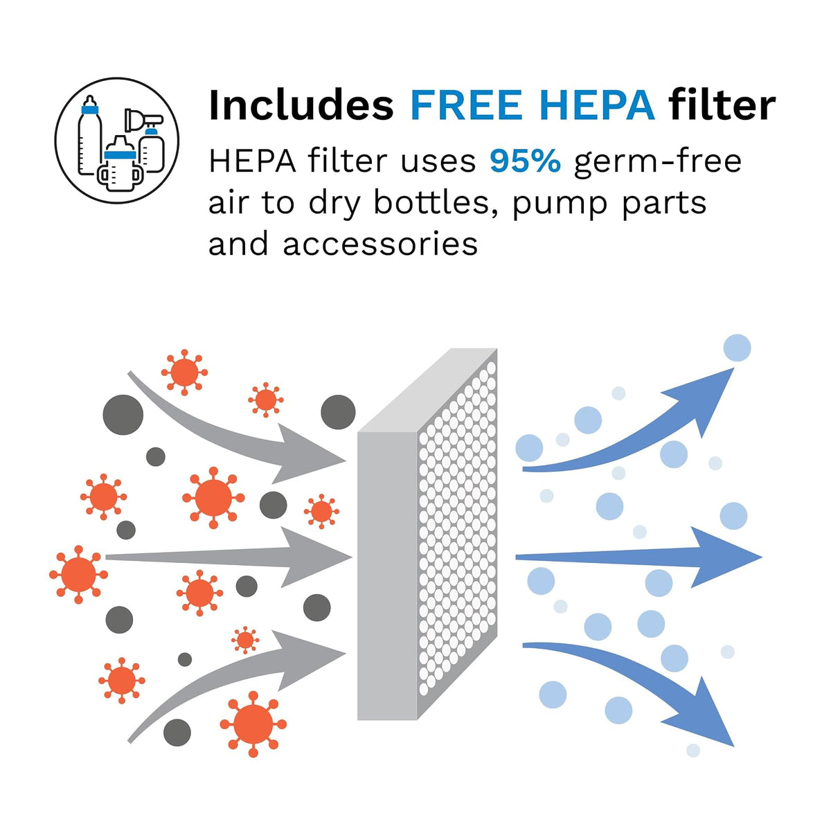 Baby Brezza - Esterilizador y secador de botellas avanzado - Máquina eléctrica de esterilización a vapor universal para todas las botellas: plástico + piezas de chupones de vidrio, filtración HEPA