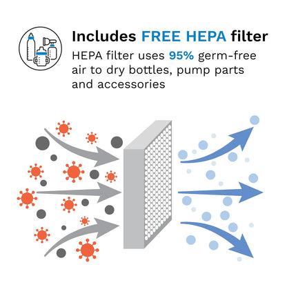 Baby Brezza - Esterilizador y secador de botellas avanzado - Máquina eléctrica de esterilización a vapor universal para todas las botellas: plástico + piezas de chupones de vidrio, filtración HEPA