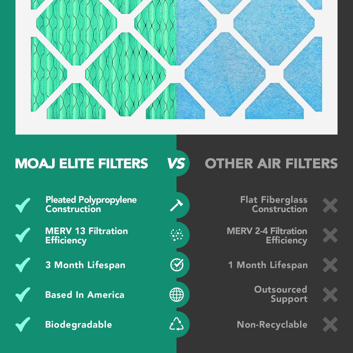 Filtro de aire de 12 x 30 x 1 (paquete de 6) | MERV 13 | MOAJ Elite Bacterial & Viral Defense | Basado en Estados Unidos | Filtros de aire de repuesto plisados para aplicaciones de CA y hornos |