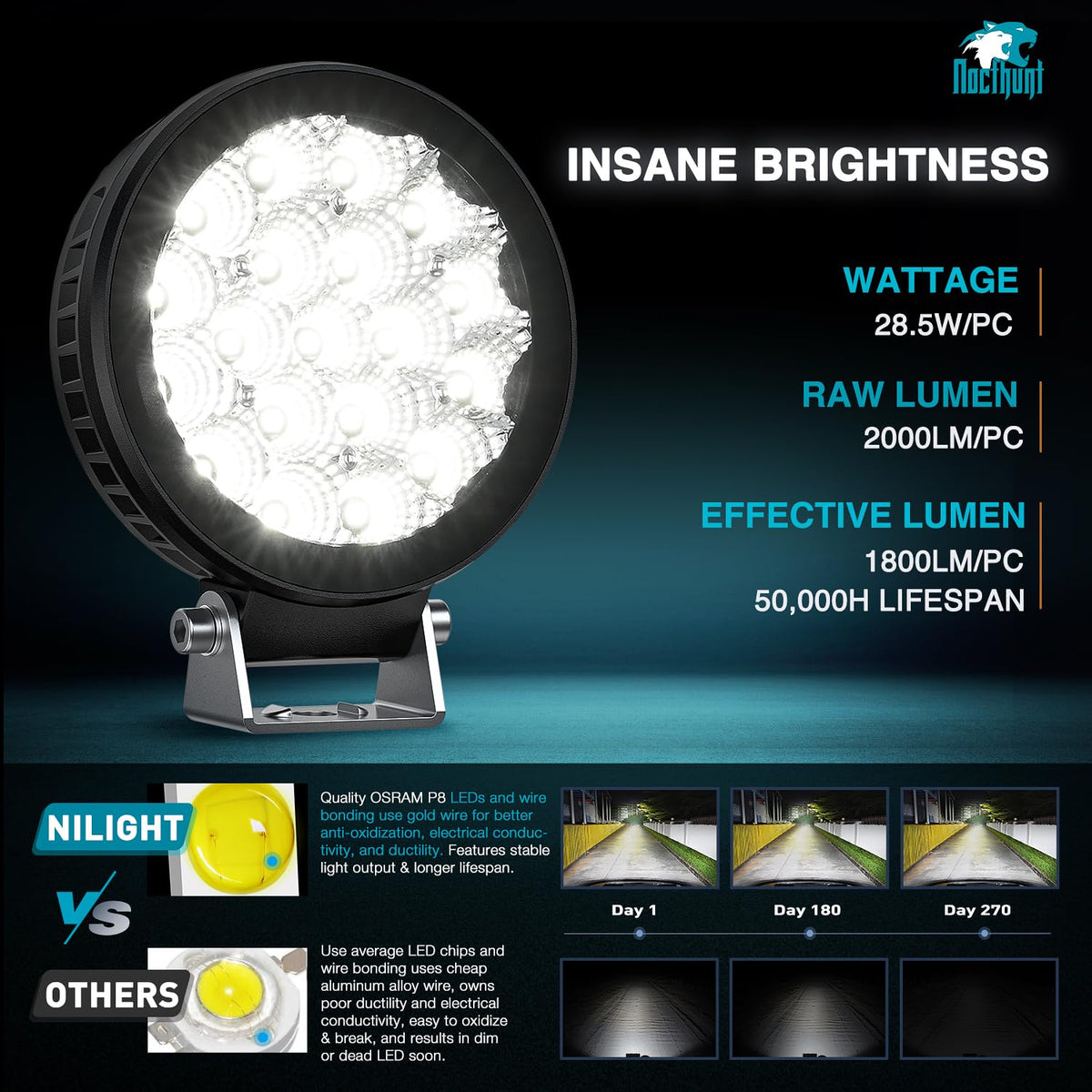 Nilight - 2 bombillas LED de 19 LED superdelgadas de 4 pulgadas | Luces de zanja laterales de trabajo todoterreno redondas EMC integradas para tractores, camiones, motos, barcos, ATV