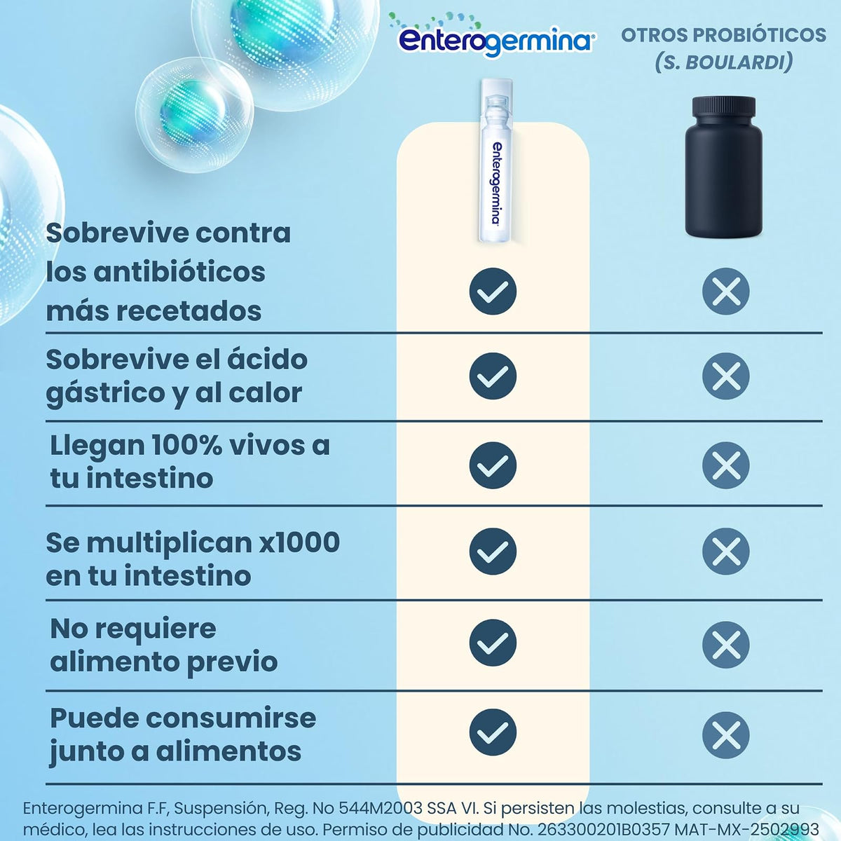 Enterogermina probióticos 4 billones, vial sin refrigeración, 10 amps.