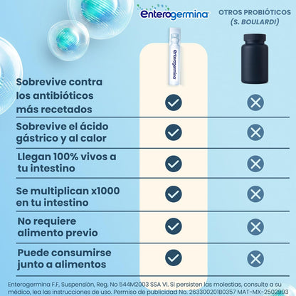 Enterogermina probióticos 4 billones, vial sin refrigeración, 10 amps.