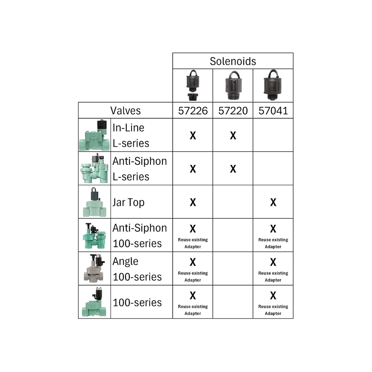 Orbit 57226-24V Solenoide para Todas Las válvulas de rociador Adaptador de la Serie L