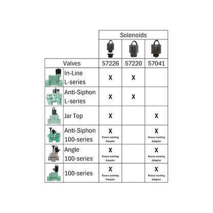 Orbit 57226-24V Solenoide para Todas Las válvulas de rociador Adaptador de la Serie L