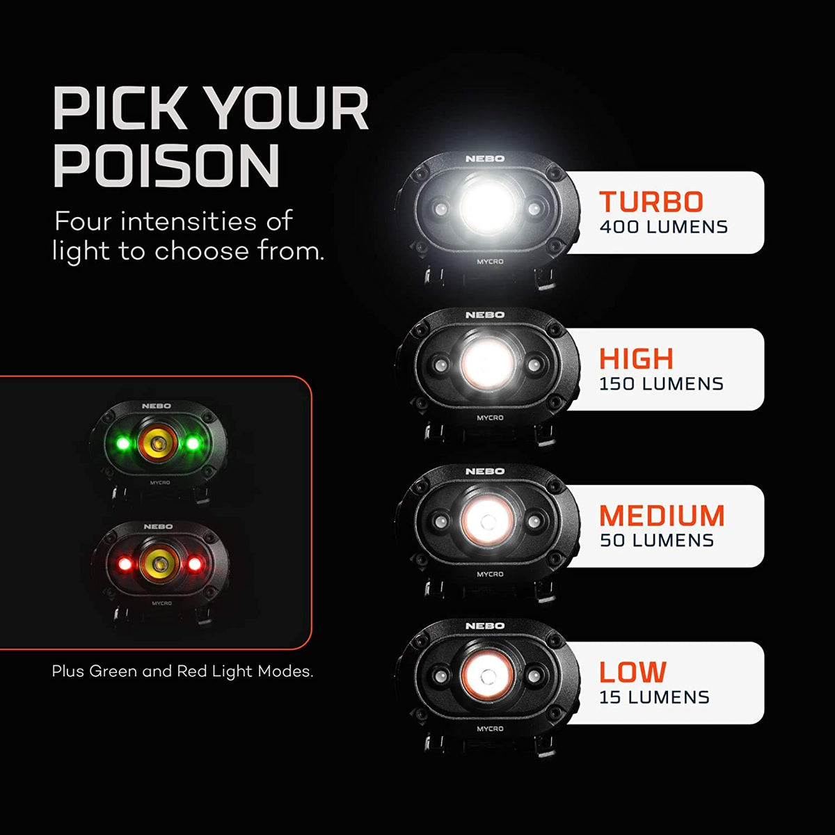 NEBO MYCRO USB Rechargeable Headlamp/Cap Light, Hands-Free Lighting, Lightweight Design Adjustable Headlamp & Cap Light