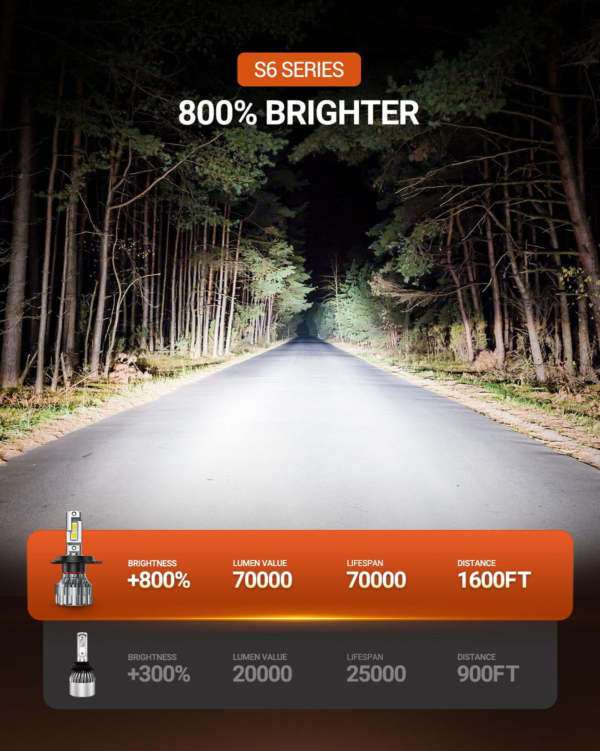 SEALIGHT S6 H4/9003/HB2 Bombillas LED Superbrillantes 38000 lm 6500K Luz Alta/Baja con Ventilador Plug-N-Play, Blanco