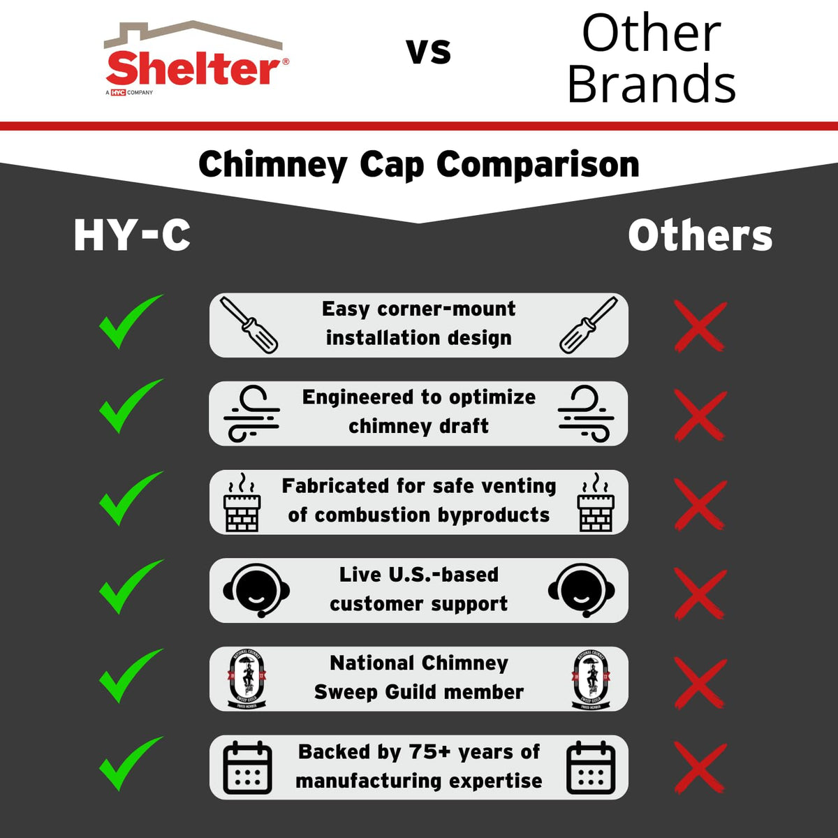 Shelter SCSS1313 - Tapa de chimenea de acero inoxidable, 9" x 9", Acero inoxidable