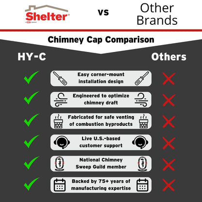 Shelter SCSS1313 - Tapa de chimenea de acero inoxidable, 9" x 9", Acero inoxidable