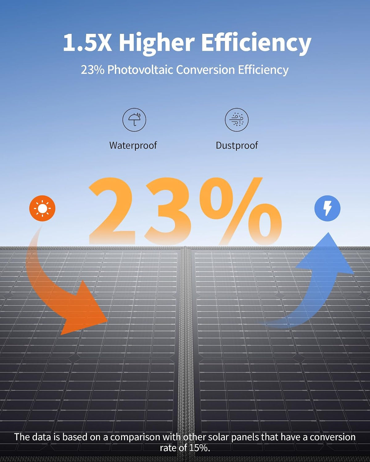 EBL Panel solar portátil de 100 W (actualizado) para estación de energía 240/300/500/1000/1500/2000, con soporte ajustable y cable paralelo, impermeable IP65 para acampar al aire última intervensión,