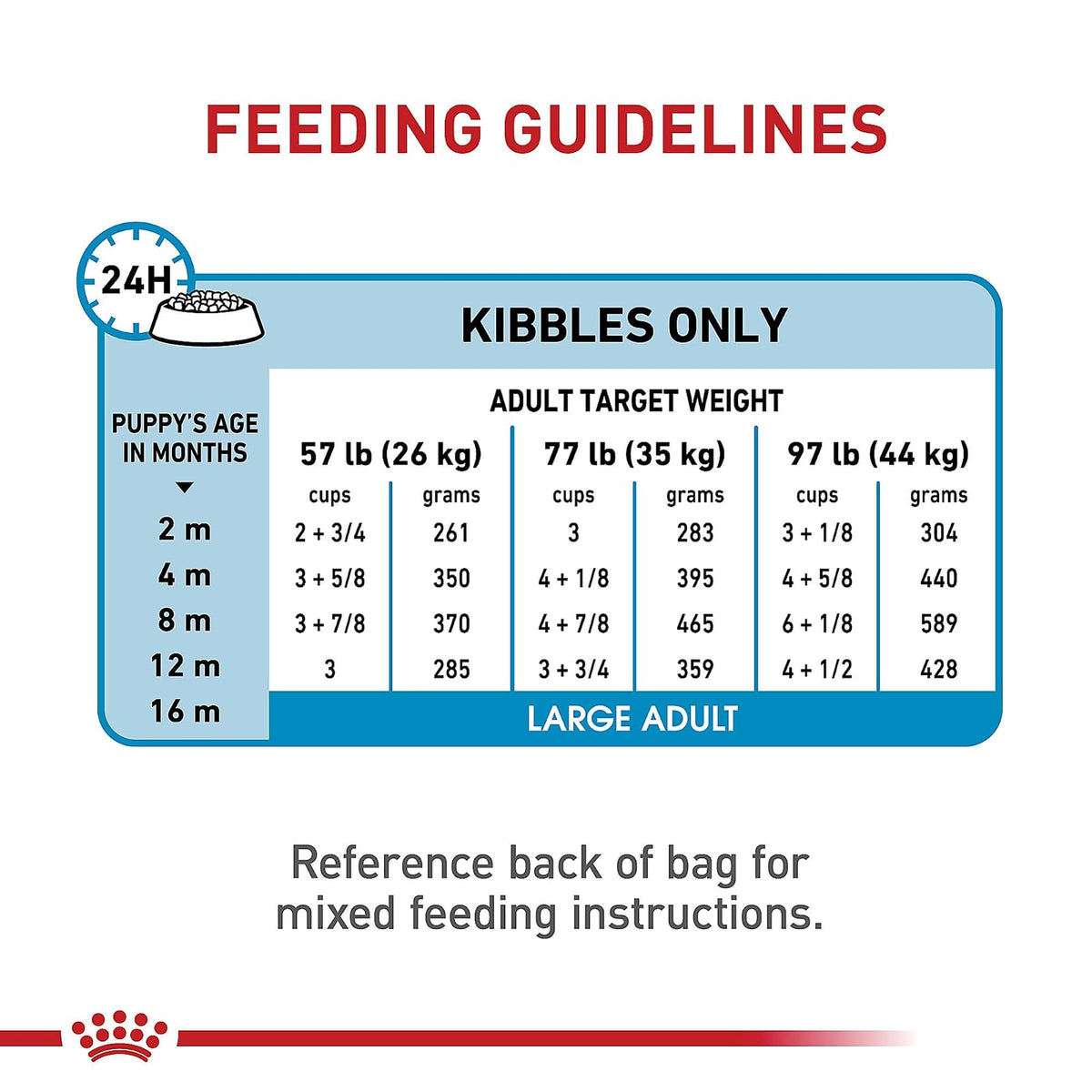 ROYAL CANIN - Croquetas para Cachorro Grande, Large Puppy 7.72 Kg
