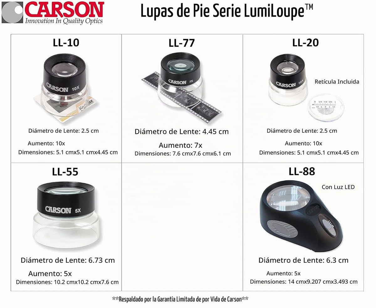 Carson LumiLoupe 10X Power Stand Magnifier With Dual Lens (LL-20)