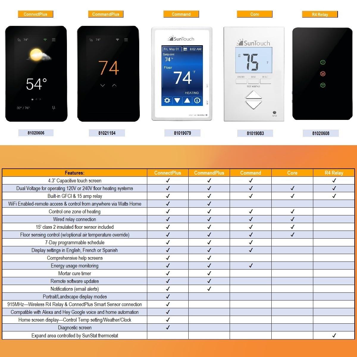 SunTouch SunStat ConnectPlus - Termostato Wi-Fi programable con visualización táctil inteligente activado por voz para sistemas de calefacción de piso eléctrico, visualización de 4.3 pulgadas, control