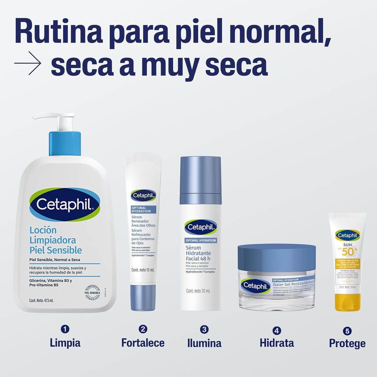Cetaphil Optimal Hydration Water Gel Restaurador Piel Mixta o Grasa 48 g | Hidrata 72 h, fortalece barrera 24 h y calma sensibilidad con ácido hialurónico, poliglutámico, niacinamida y margarita azul.