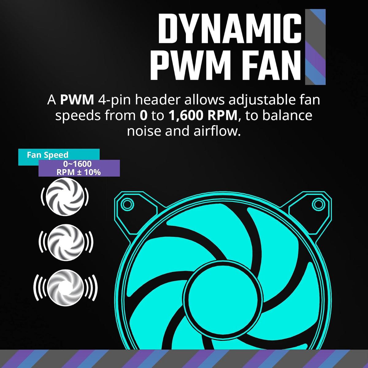 Cooler Master MasterFan MF140 Halo² | 140mm, ARGB de doble bucle, PWM, 1,600 rpm, blanco