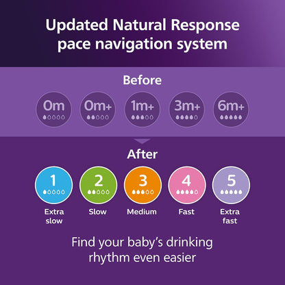 Philips Avent Set de Regalo Natural Response | Recién Nacido | 4oz/125 ml / 9oz/260 ml | SCD838/02