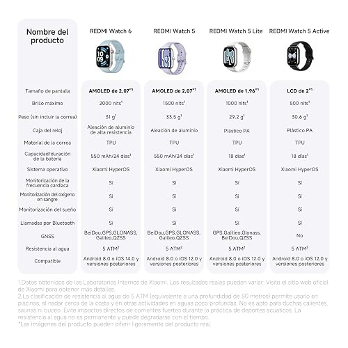 XIAOMI Redmi Watch 6 con GPS, iOS & Android, 5ATM, Gris | Pantalla AMOLED de 2.07'', Hasta 24 días de Batería, 150+ Modos Deportivos, Monitoreo cardíaco, sueño y estrés