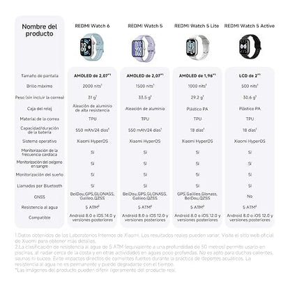 XIAOMI Redmi Watch 6 con GPS, iOS & Android, 5ATM, Gris | Pantalla AMOLED de 2.07'', Hasta 24 días de Batería, 150+ Modos Deportivos, Monitoreo cardíaco, sueño y estrés