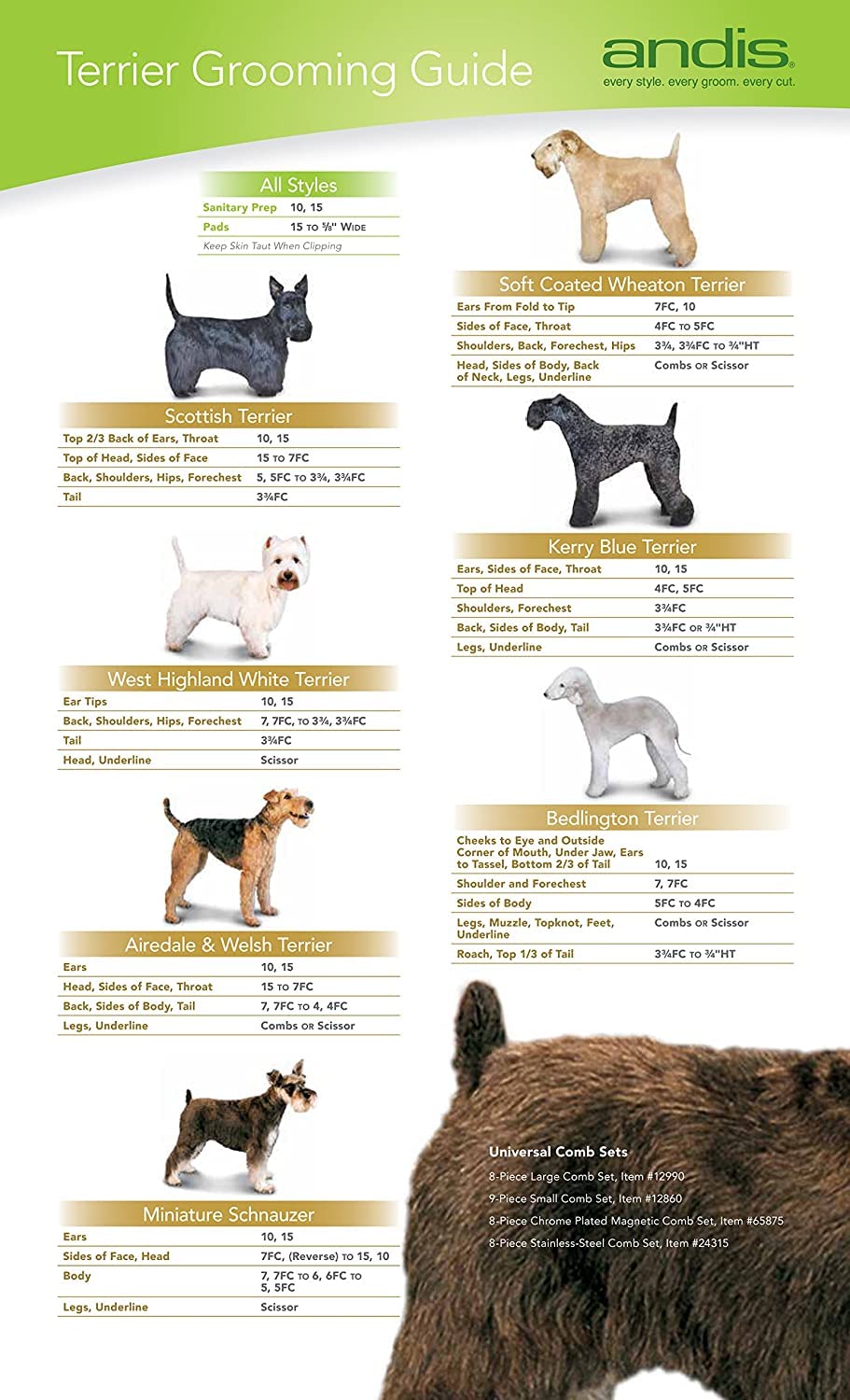 Andis 64265, Cuchilla desmontable para cortadora de mascotas con borde cerámico, fabricada en acero con carbono y proceso de endurecimiento exclusivo, para las series AGC, BG, DBLC, FHC y BDC, longitud de corte de 0,25 mm (1/100"), cromada.