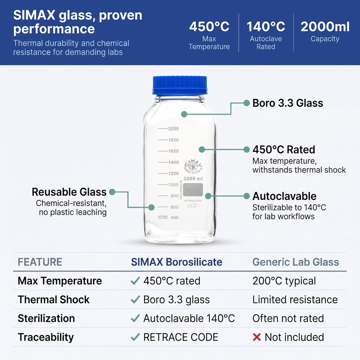 United Scientific® SIMAX - Botella de vidrio borosilicato GL80 para medios | boca ancha, cuadrada, 2000 ml (2 l)