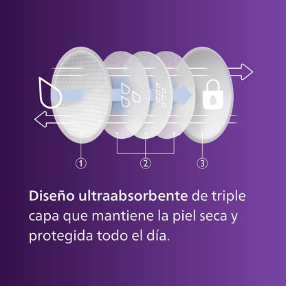 Philips Avent Pads de Lactancia Desechables | Protección y comodidad durante la lactancia | Absorción confiable | Diseño discreto para uso diario | 60 pz | SCF254/61